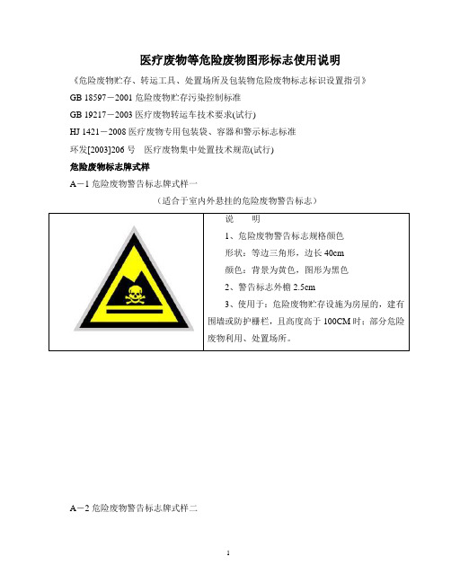 危废图形标志使用说明