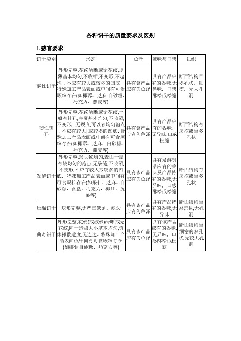 各种饼干的质量要求及区别