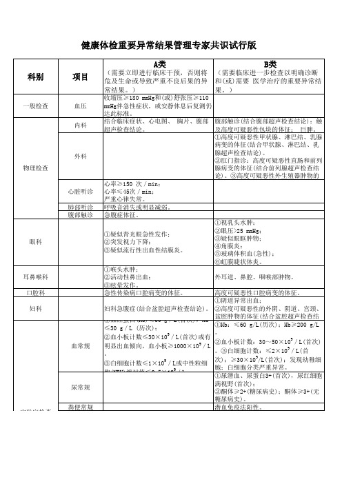 健康体检重要异常结果管理专家共识(表格版)