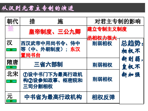 明清君主专制的加强(共51张PPT)