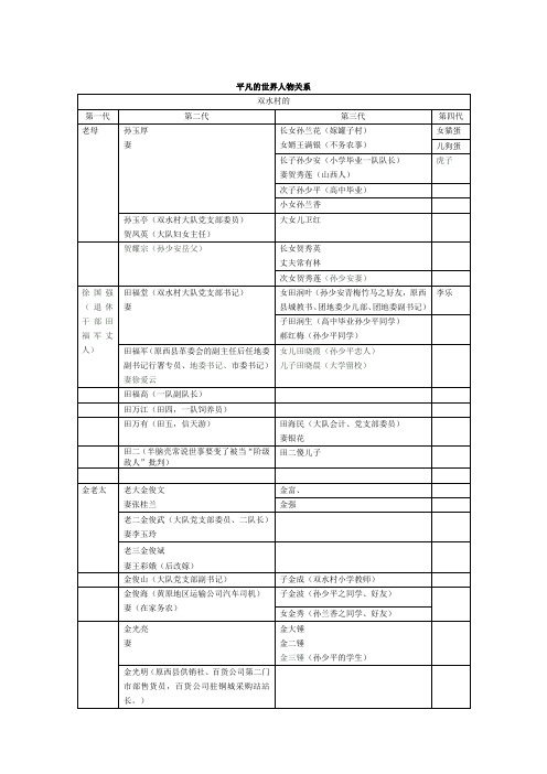 平凡的世界人物关系