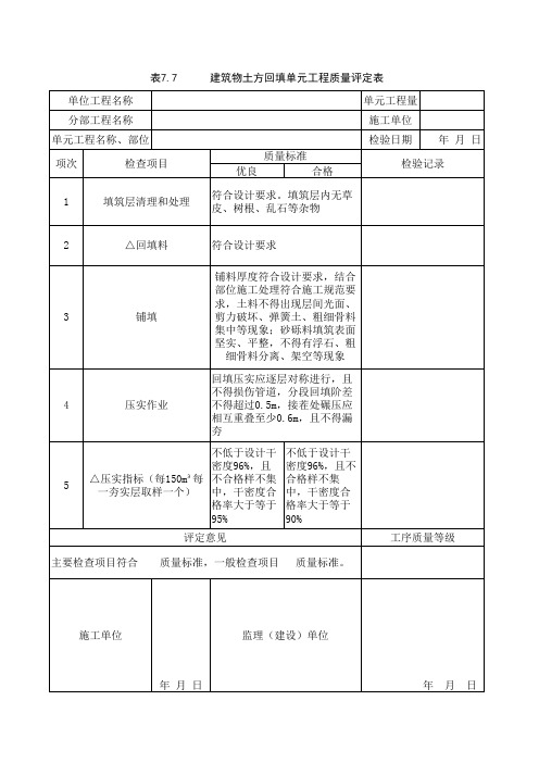 建筑物土方回填单元工程质量评定表