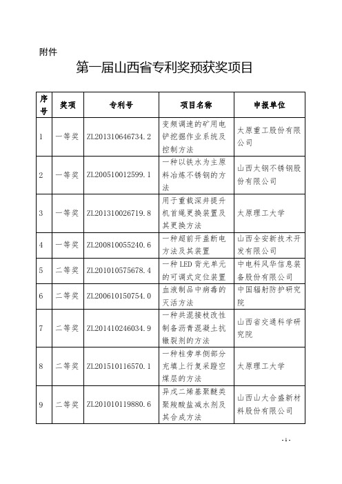 山西专利奖预获奖项目