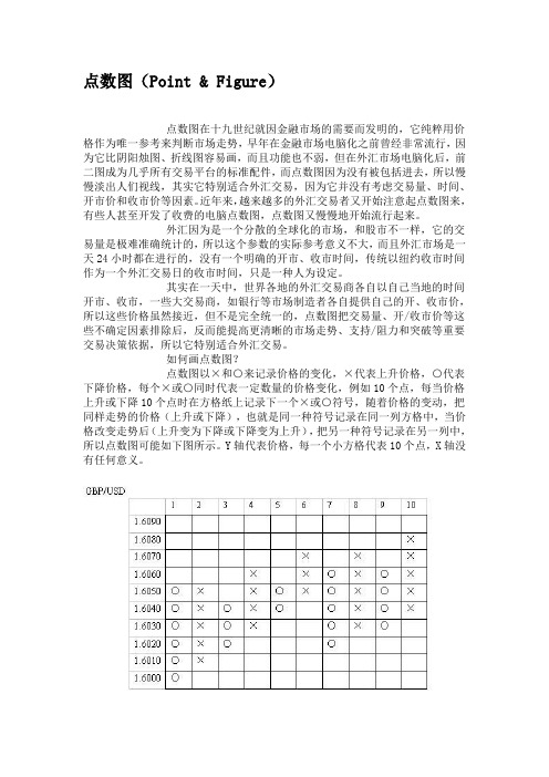 点数图(Point & Figure) MT4指标