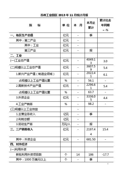 苏州工业园区2013年11月统计月报