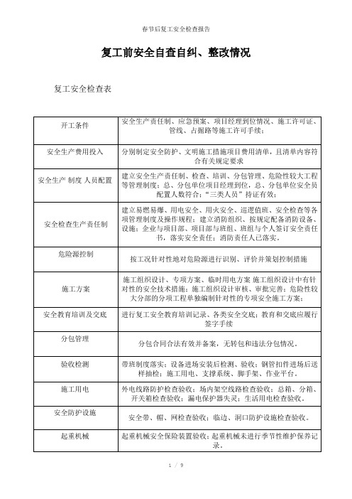 春节后复工安全检查报告参考模板