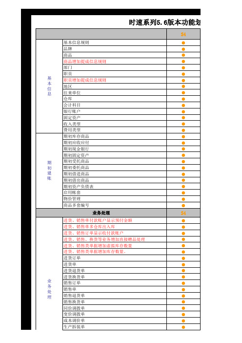 时速软件S1-S4各版本功能
