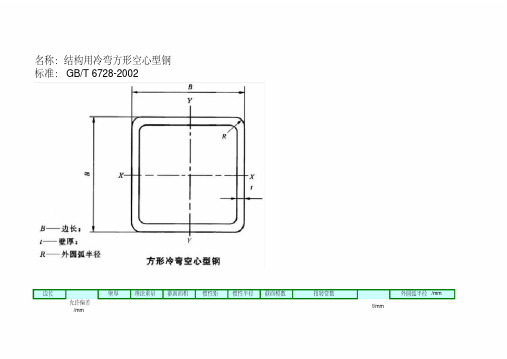 国标槽钢、工字钢、角钢、方管、空心型钢规格规格表(20210309130755)