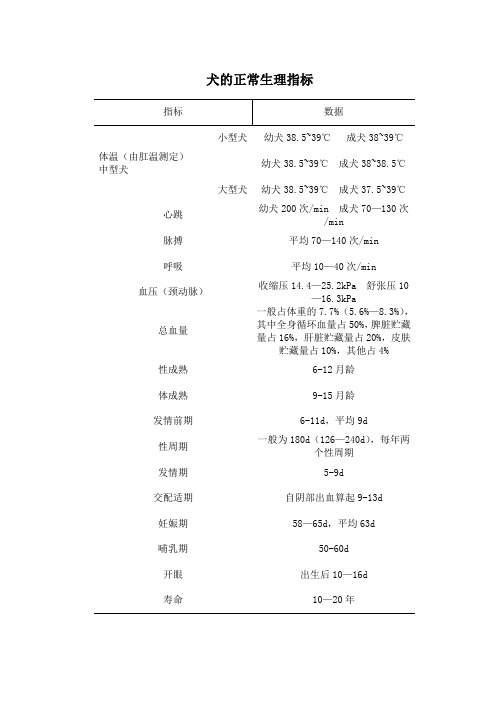 犬的正常生理指标
