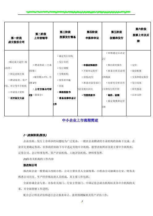 IPO中小企业上市流程简述