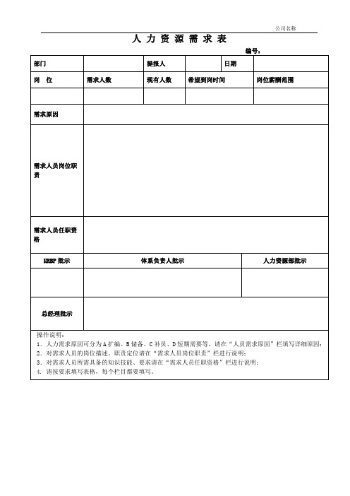 人力资源招聘需求表