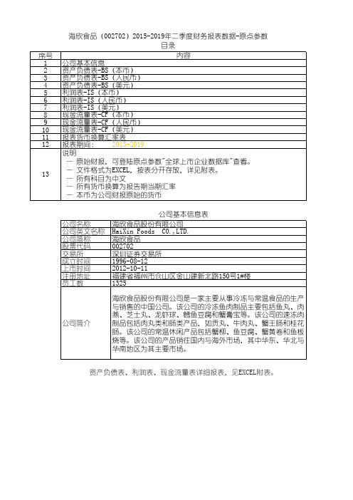 海欣食品(002702)2015-2019年二季度财务报表数据-原点参数