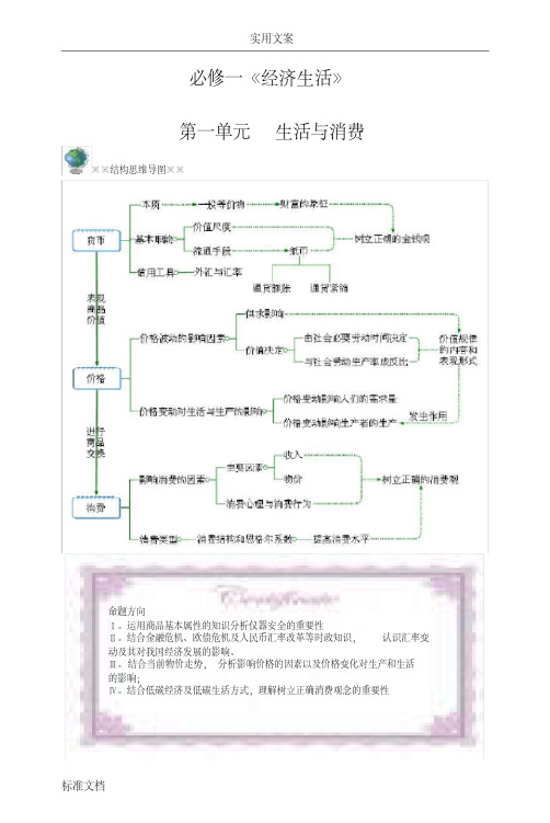 思维导图——经济生活部分