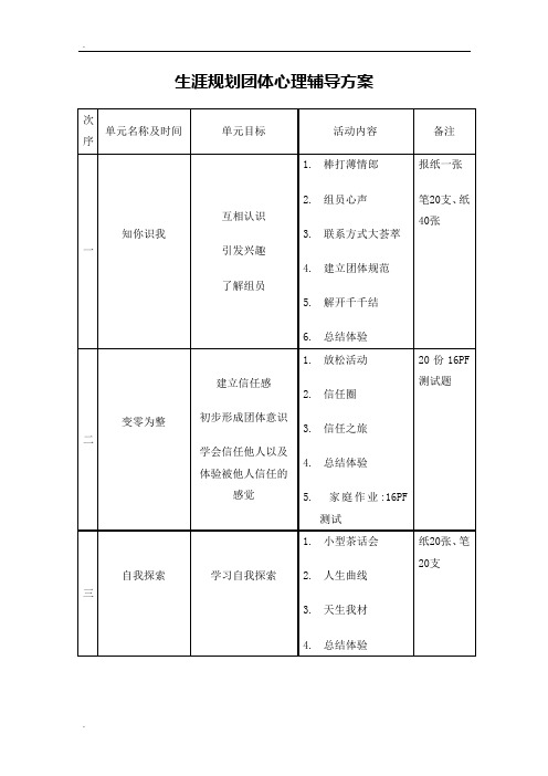 放飞梦想-生涯规划团体心理辅导方案
