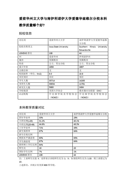 爱荷华州立大学与南伊利诺伊大学爱德华兹维尔分校本科教学质量对比