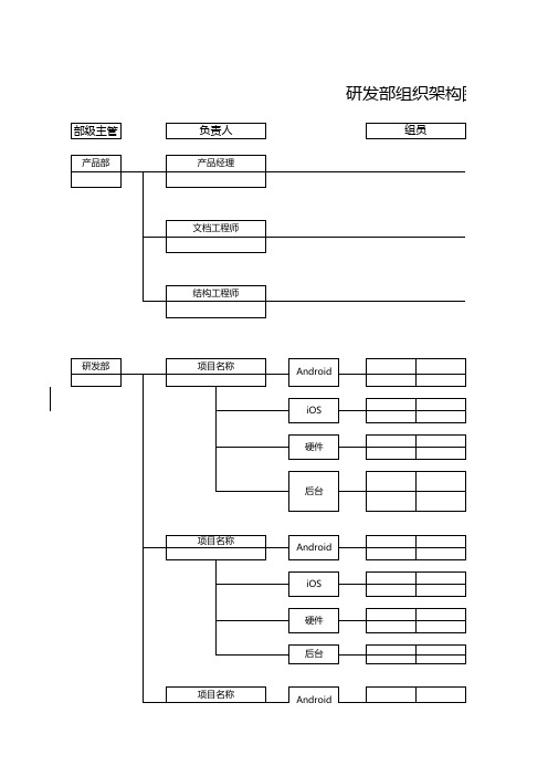 研发部组织架构图模板