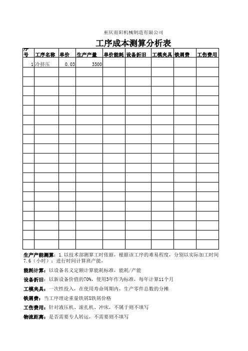 工序成本分析表