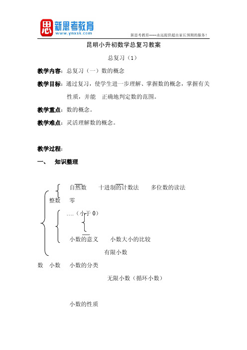 昆明小升初数学总复习教案