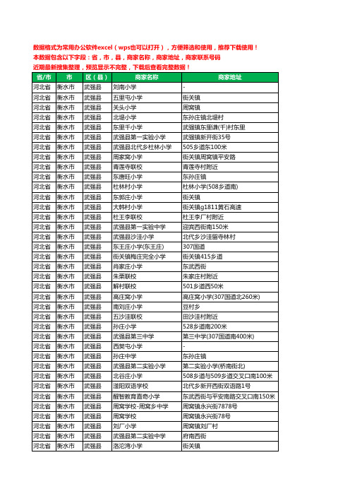 2020新版河北省衡水市武强县学校工商企业公司商家名录名单黄页联系电话号码地址大全98家