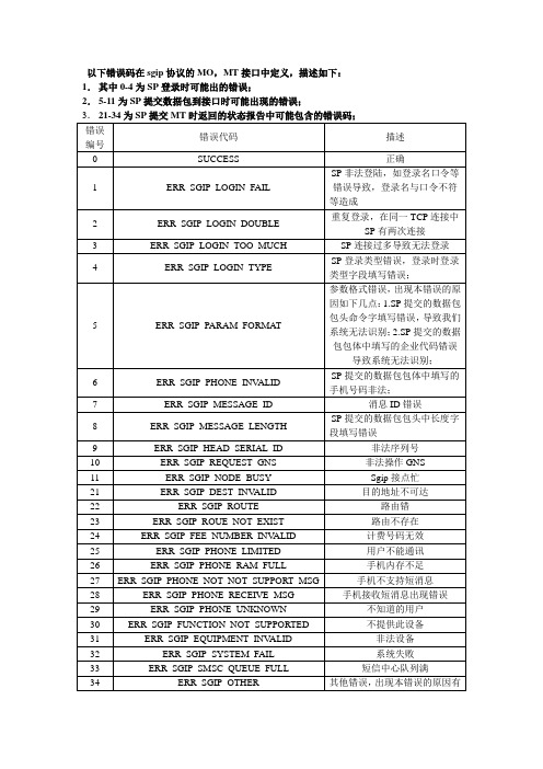 sgip协议错误码描述