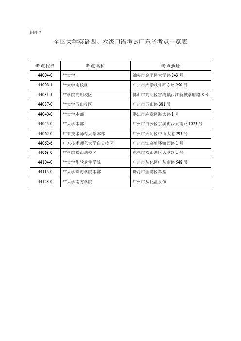 全国大学英语四、六级口语考试广东省考点一览表【模板】