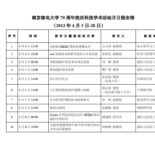 南京邮电大学70校庆系列学术讲座(自然科学)