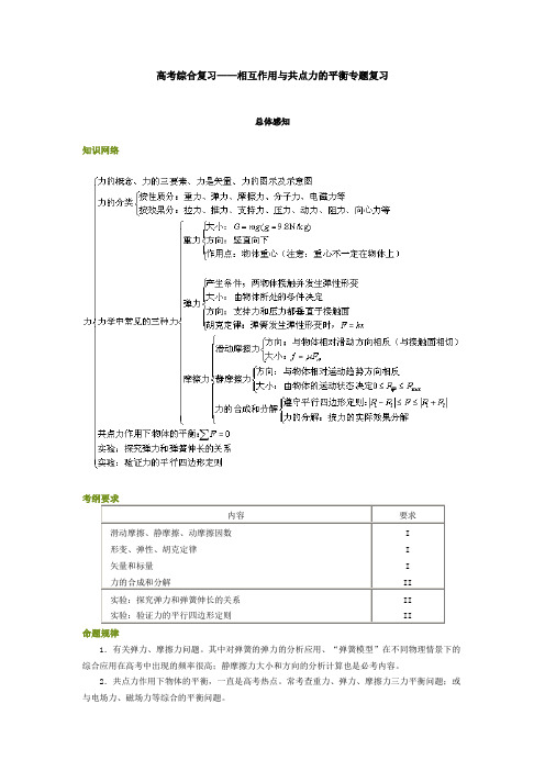 2011届高考物理第二轮综合专题复习教学案：相互作用、共点力的平衡专题复习