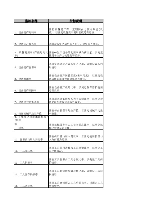 生产制造行业常用绩效指标库