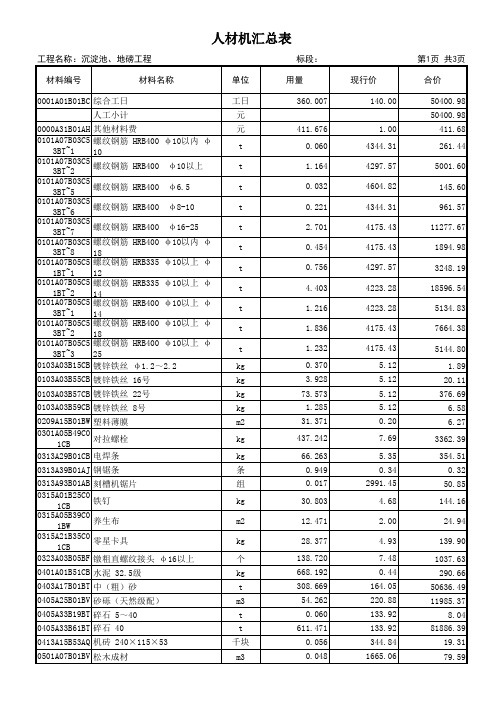11 人材机汇总表