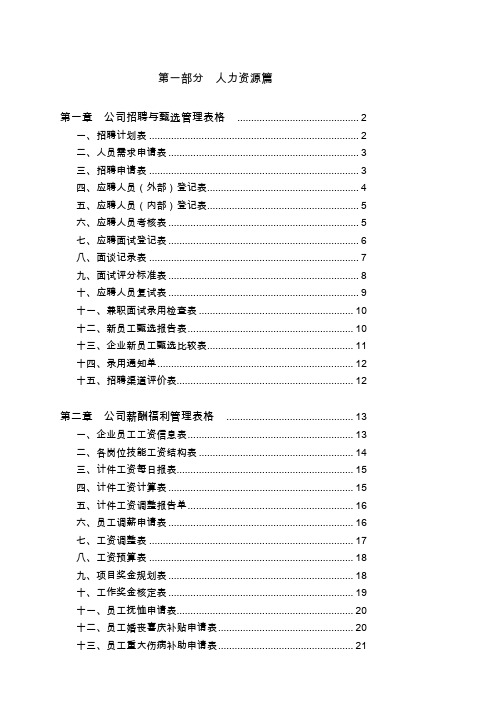 公司最新实用管理表格大全-光盘目录