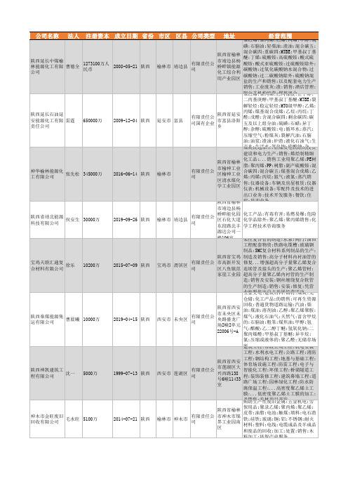 2021年陕西省聚乙烯行业企业名录783家