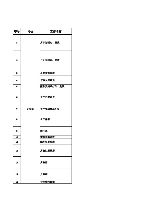 PMC人员工作分配