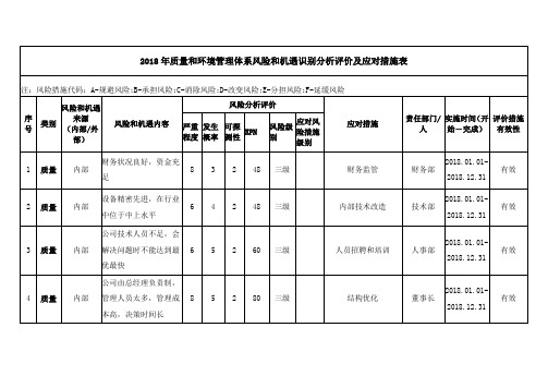 2018年质量和环境管理体系风险和机遇识别分析评价及应对措施表