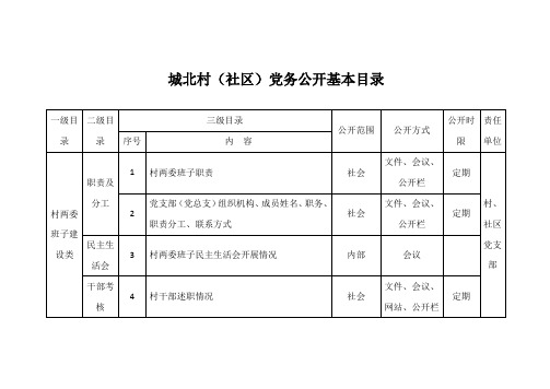 村(社区)党务公开基本目录