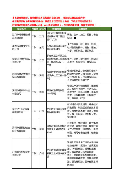新版广东省橡胶生产工商企业公司商家名录名单联系方式大全80家