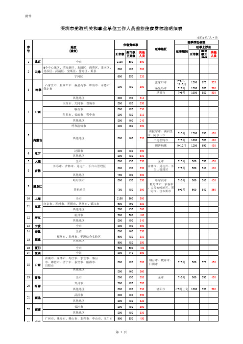 深圳市党政机关和事业单位工作人员差旅住宿费标准明细表