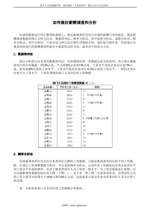 薪酬专题-薪酬调查和分析方法(内含图表示范)