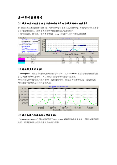LoadRunner分析实时监视图表