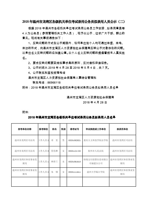 2018年温州市龙湾区各级机关单位考试录用公务员拟录用人员
