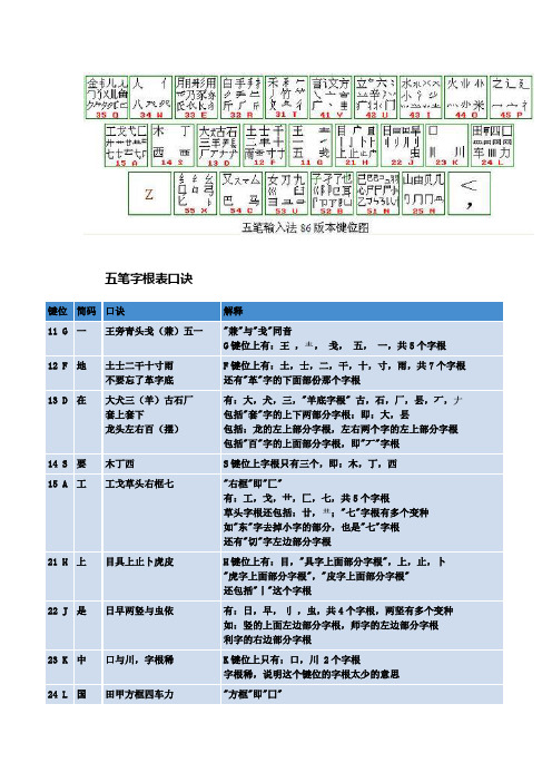 五笔字根口诀
