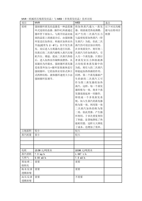 MVR与MED技术比较