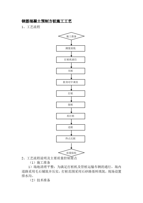 箱 涵 施 工 方 案