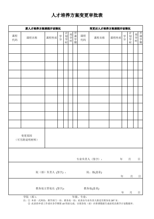 人才培养方案变更审批表word模板(标准通用版)
