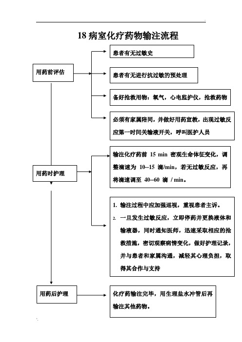 化疗药操作流程