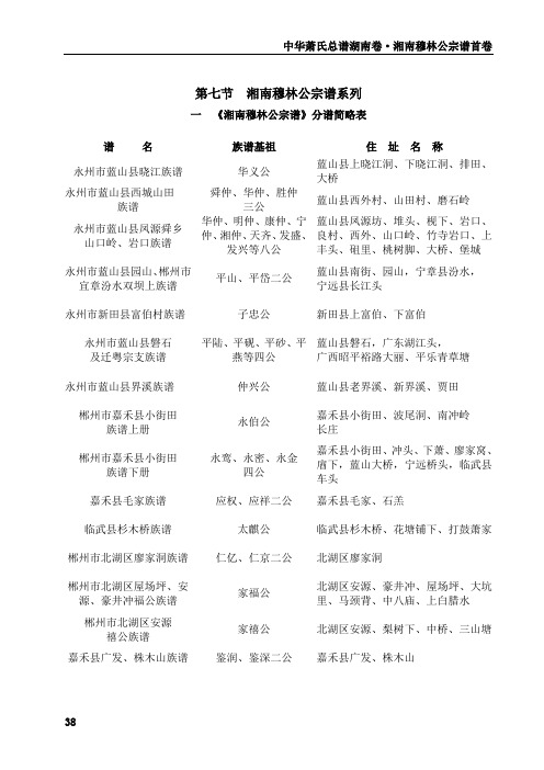 湖南省永州萧氏6 第一篇 第一章 第七节  湘南穆林公宗谱系列表 38