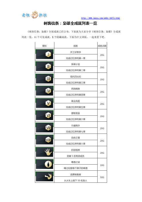 刺客信条：枭雄全成就列表一览