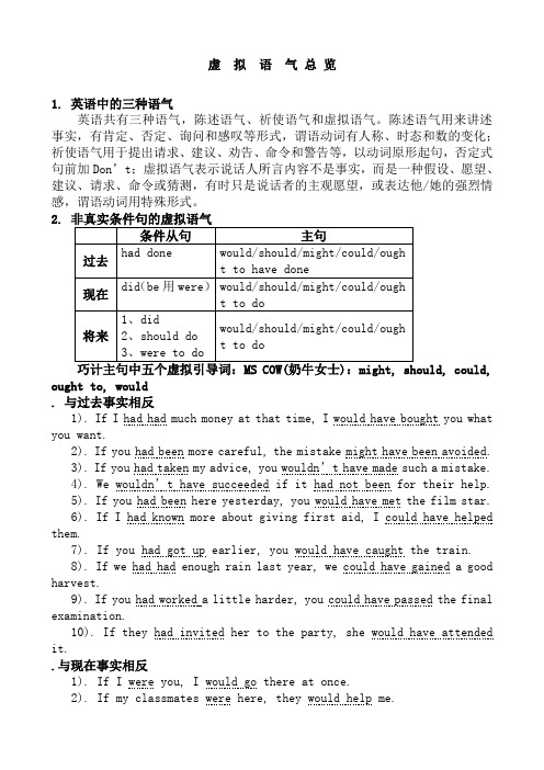 虚拟语气精讲精练及答案