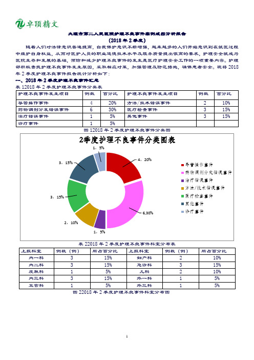 卓顶最新2019年2季度护理不良事件案例成因分析报告
