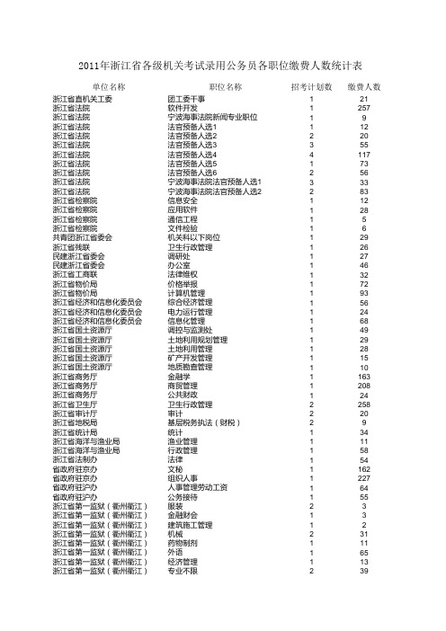 xxxx浙江公务员各职位的报考人数统.xls