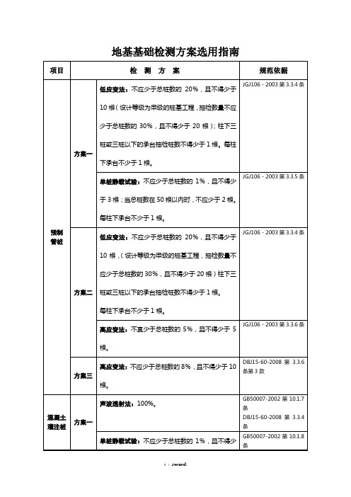 地基基础检测方案指南[1]#(精选.)